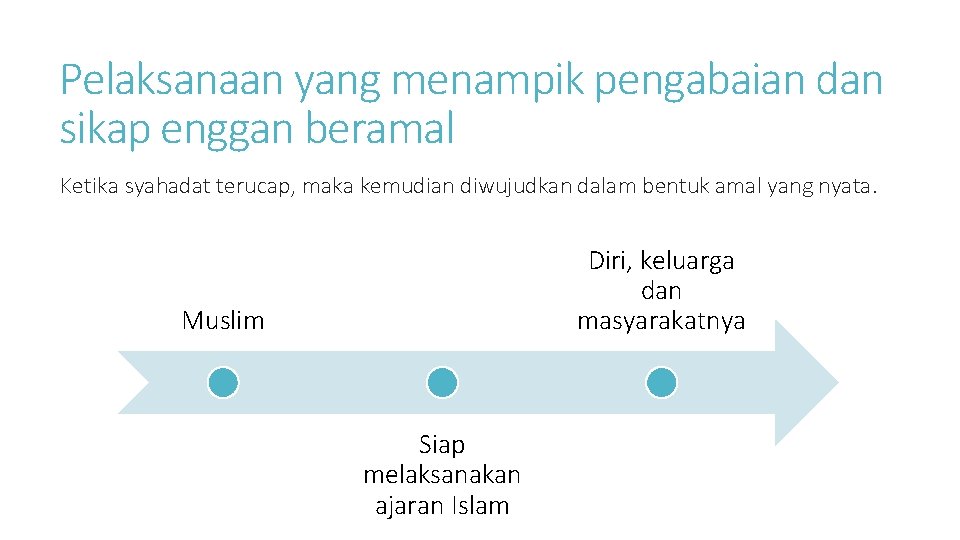 Pelaksanaan yang menampik pengabaian dan sikap enggan beramal Ketika syahadat terucap, maka kemudian diwujudkan