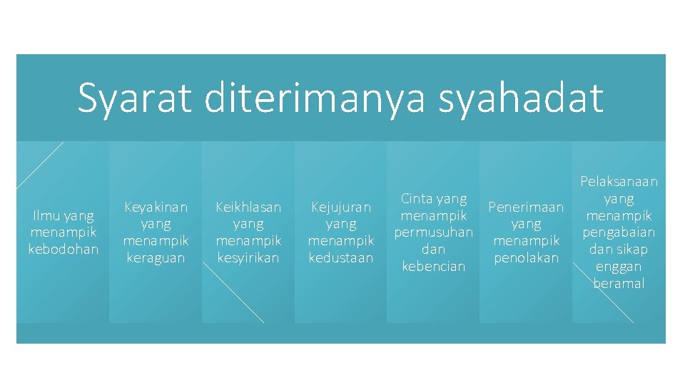 Syarat diterimanya syahadat Ilmu yang menampik kebodohan Keyakinan yang menampik keraguan Keikhlasan yang menampik