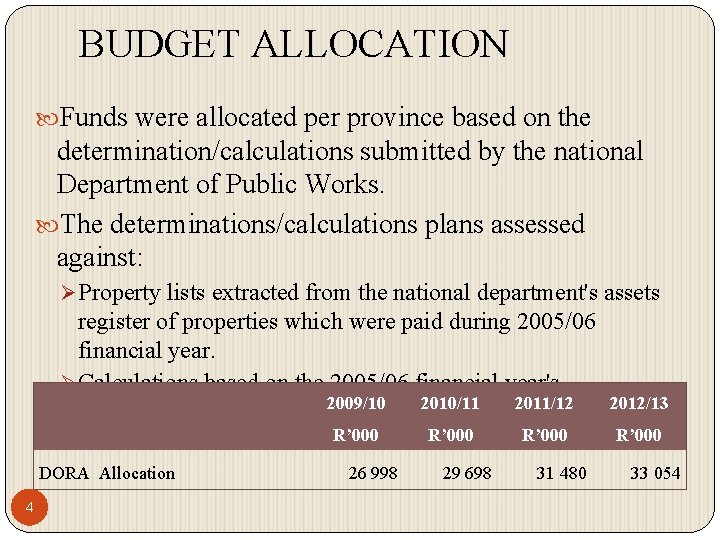 BUDGET ALLOCATION Funds were allocated per province based on the determination/calculations submitted by the