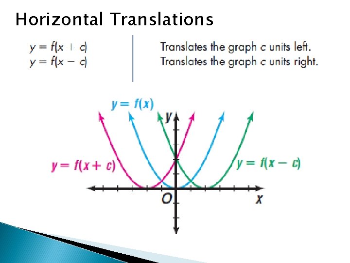 Horizontal Translations 
