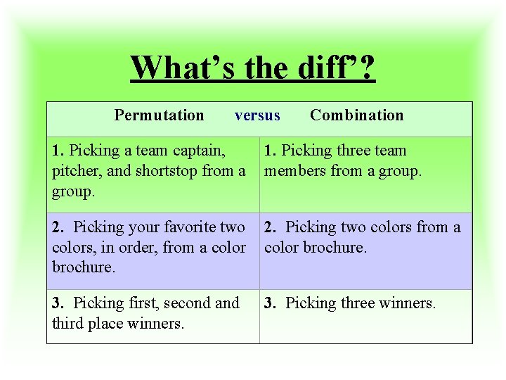 What’s the diff’? Permutation versus Combination 1. Picking a team captain, pitcher, and shortstop