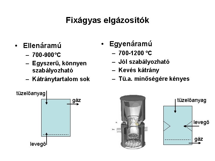 Fixágyas elgázosítók • Egyenáramú • Ellenáramú – 700 -900°C – Egyszerű, könnyen szabályozható –