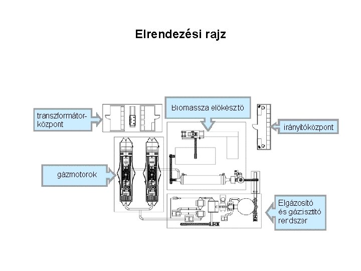 Elrendezési rajz 