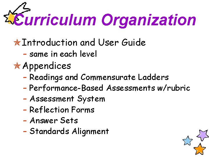 Curriculum Organization Introduction and User Guide – same in each level Appendices – –