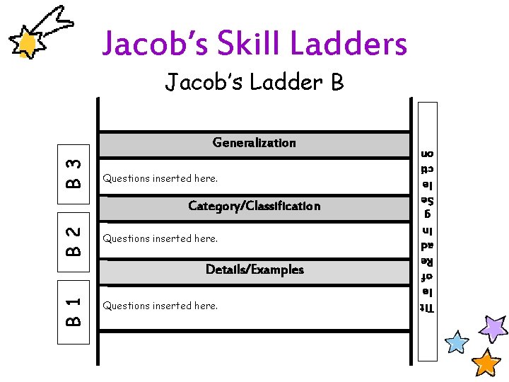 Jacob’s Skill Ladders Jacob’s Ladder B B 3 Questions inserted here. B 2 Category/Classification