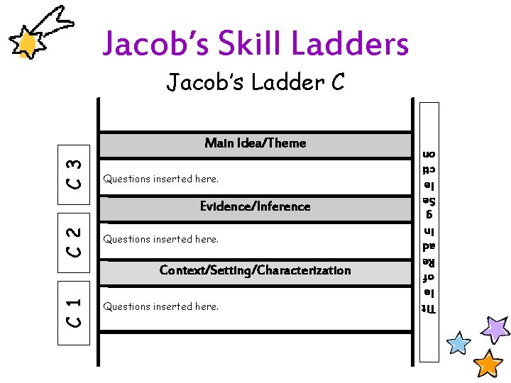 Jacob’s Skill Ladders Jacob’s Ladder C C 3 Questions inserted here. C 2 Evidence/Inference