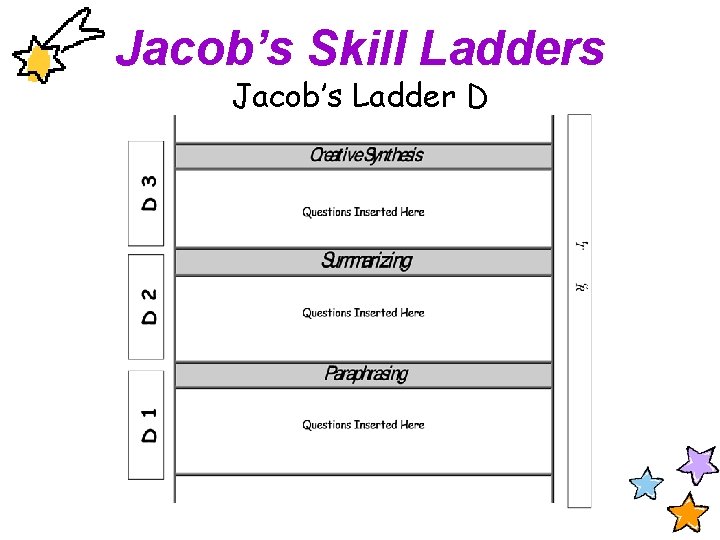 Jacob’s Skill Ladders Jacob’s Ladder D 