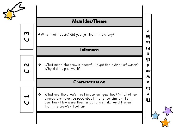  What main idea(s) did you get from this story? C 2 Inference What