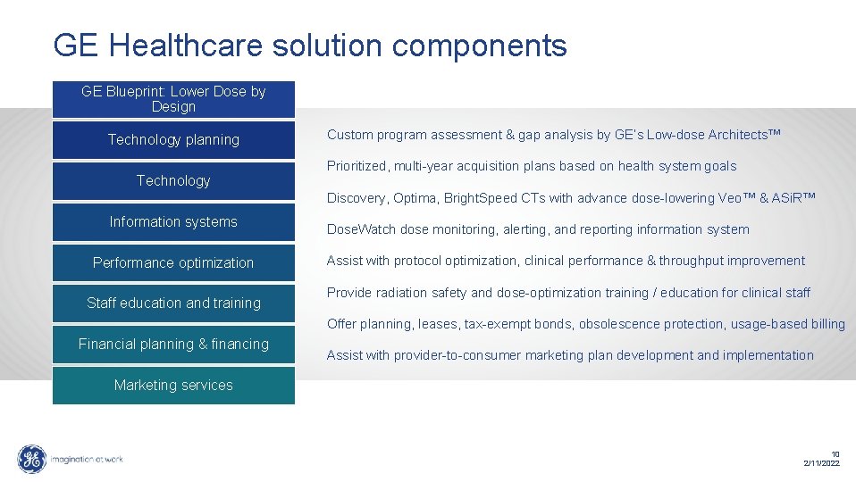 GE Healthcare solution components GE Blueprint: Lower Dose by Design Technology planning Technology Custom GE Healthcare solution components GE Blueprint: Lower Dose by Design Technology planning Technology Custom