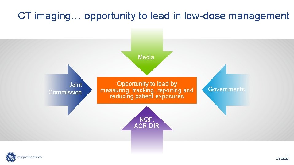 CT imaging… opportunity to lead in low-dose management Media Joint Commission Opportunity to lead CT imaging… opportunity to lead in low-dose management Media Joint Commission Opportunity to lead