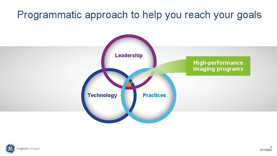 Programmatic approach to help you reach your goals Leadership High-performance imaging programs Technology Practices Programmatic approach to help you reach your goals Leadership High-performance imaging programs Technology Practices