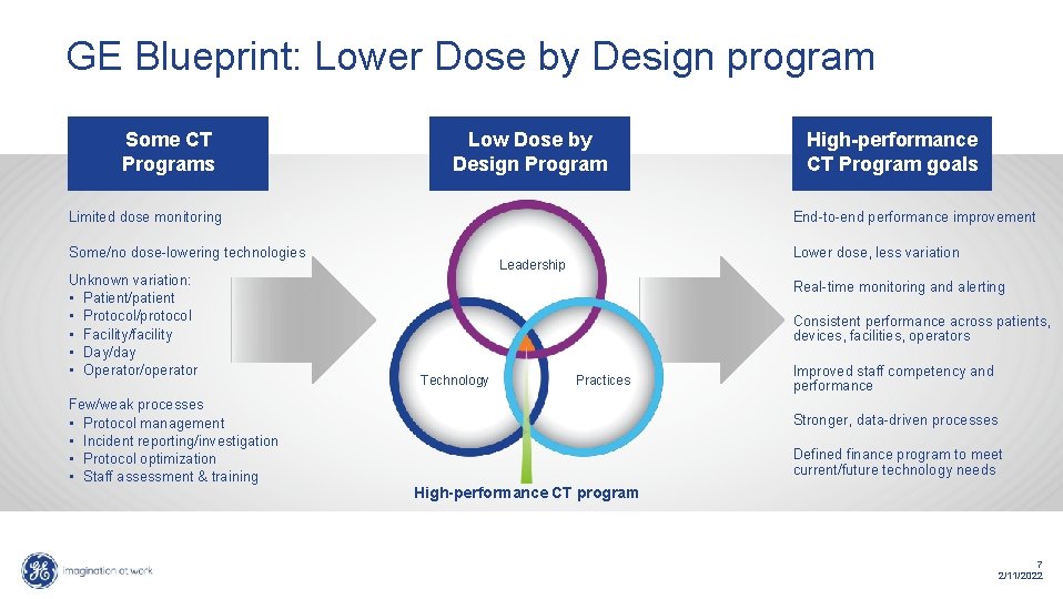 GE Blueprint: Lower Dose by Design program Some CT Programs Low Dose by Design GE Blueprint: Lower Dose by Design program Some CT Programs Low Dose by Design