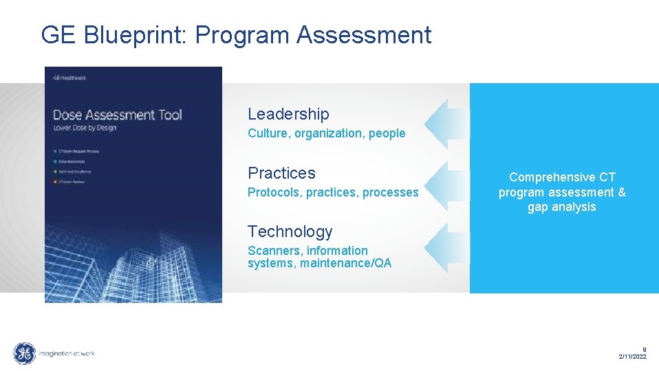 GE Blueprint: Program Assessment Leadership Culture, organization, people Practices Protocols, practices, processes Comprehensive CT GE Blueprint: Program Assessment Leadership Culture, organization, people Practices Protocols, practices, processes Comprehensive CT