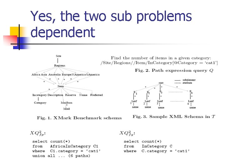 Yes, the two sub problems dependent Yes, the two sub problems dependent