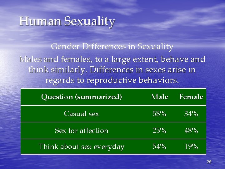 Human Sexuality Gender Differences in Sexuality Males and females, to a large extent, behave