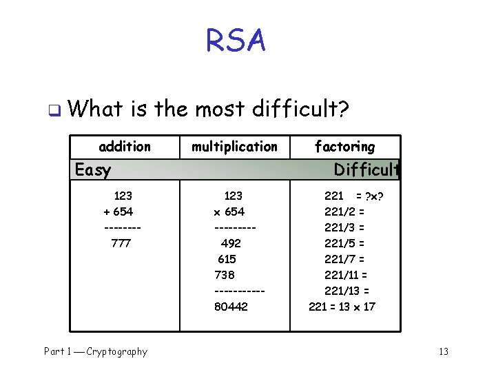 RSA q What is the most difficult? addition multiplication Easy 123 + 654 -------777