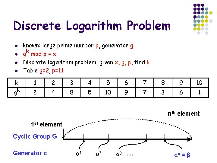 Discrete Logarithm Problem l l k gk known: large prime number p, generator g