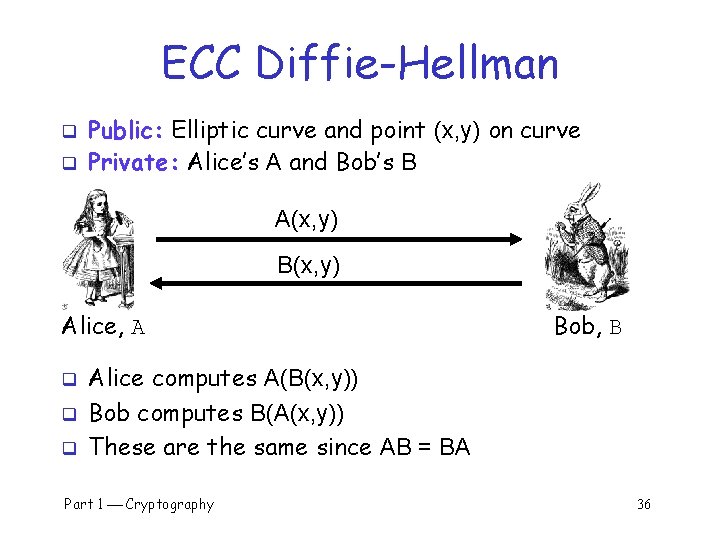 ECC Diffie-Hellman q q Public: Elliptic curve and point (x, y) on curve Private: