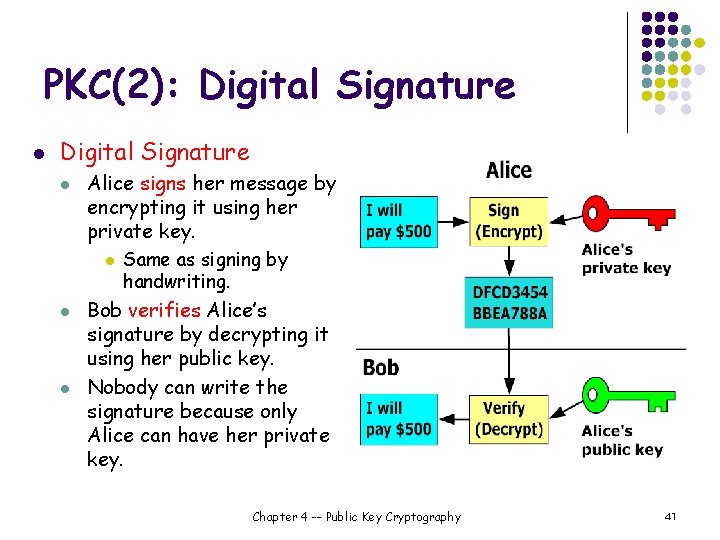 PKC(2): Digital Signature l Alice signs her message by encrypting it using her private