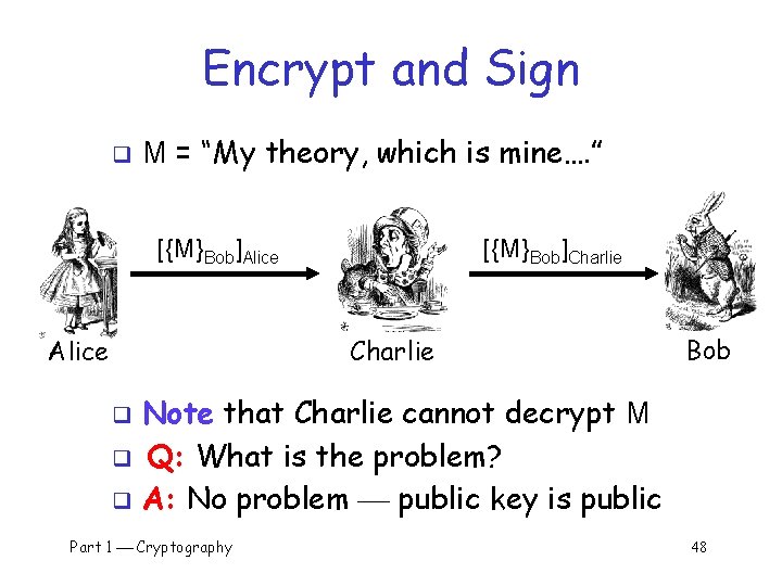 Encrypt and Sign q M = “My theory, which is mine…. ” [{M}Bob]Alice [{M}Bob]Charlie