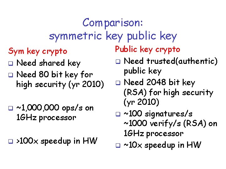 Comparison: symmetric key public key Sym key crypto q Need shared key q Need