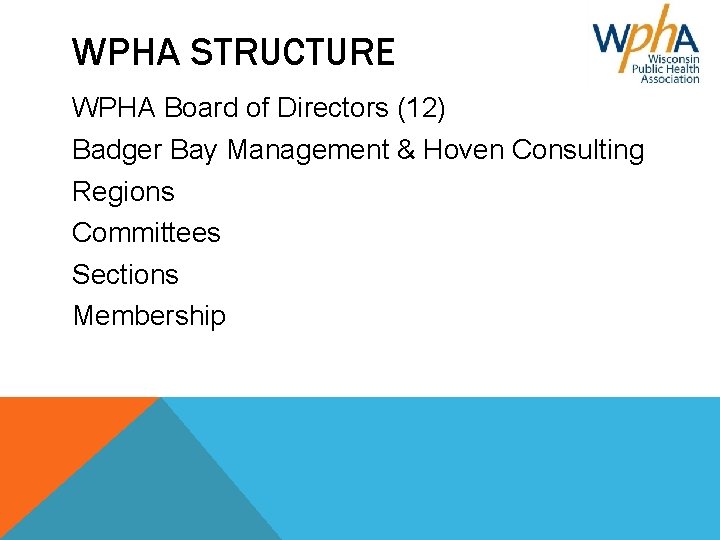 WPHA STRUCTURE WPHA Board of Directors (12) Badger Bay Management & Hoven Consulting Regions