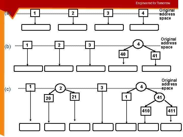 (a) (b) 1 2 3 Original address space 4 3 40 (c) 1 20