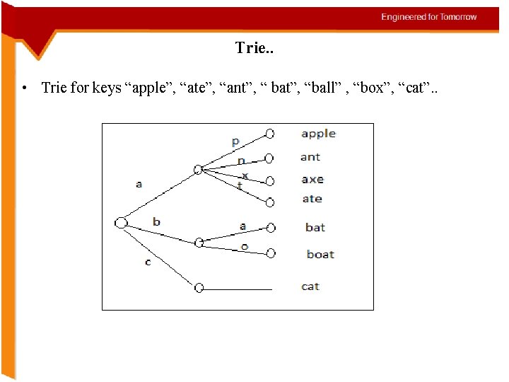 Trie. . • Trie for keys “apple”, “ate”, “ant”, “ bat”, “ball” , “box”,