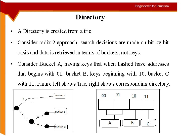 Directory • A Directory is created from a trie. • Consider radix 2 approach,