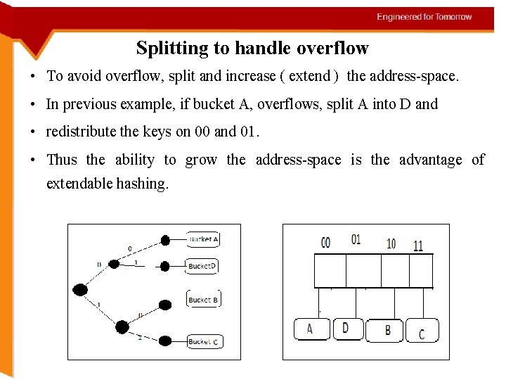 Splitting to handle overflow • To avoid overflow, split and increase ( extend )