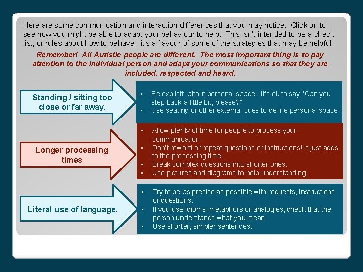 Here are some communication and interaction differences that you may notice. Click on to