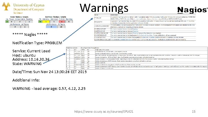 Warnings ***** Nagios ***** Notification Type: PROBLEM Service: Current Load Host: ubuntu Address: 10.