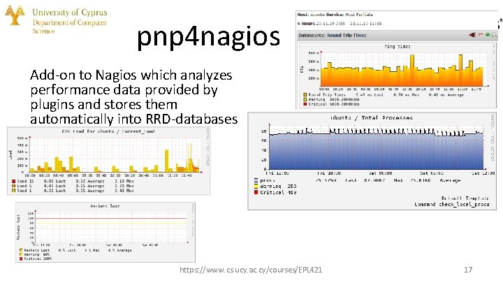 pnp 4 nagios Add-on to Nagios which analyzes performance data provided by plugins and