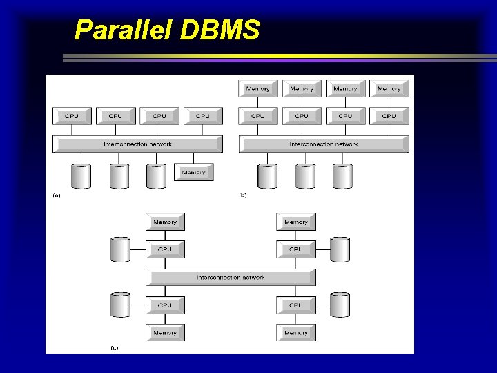 Parallel DBMS 9 