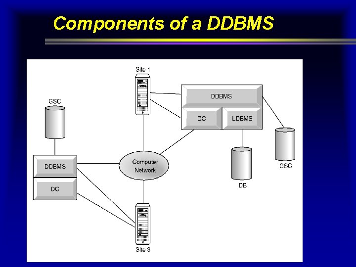 Components of a DDBMS 25 