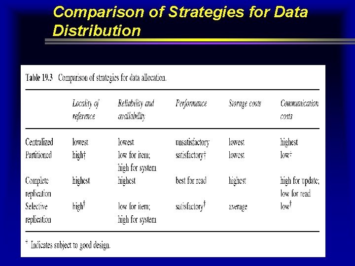 Comparison of Strategies for Data Distribution 33 