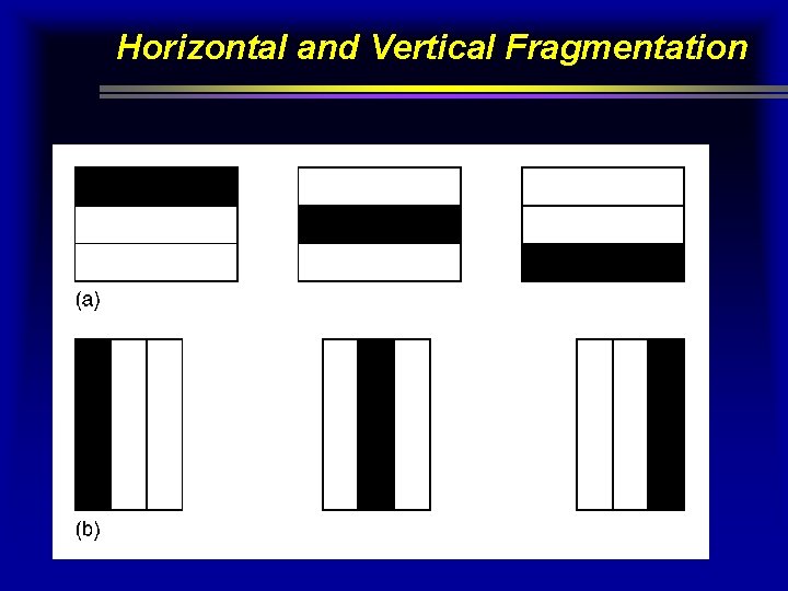 Horizontal and Vertical Fragmentation 41 