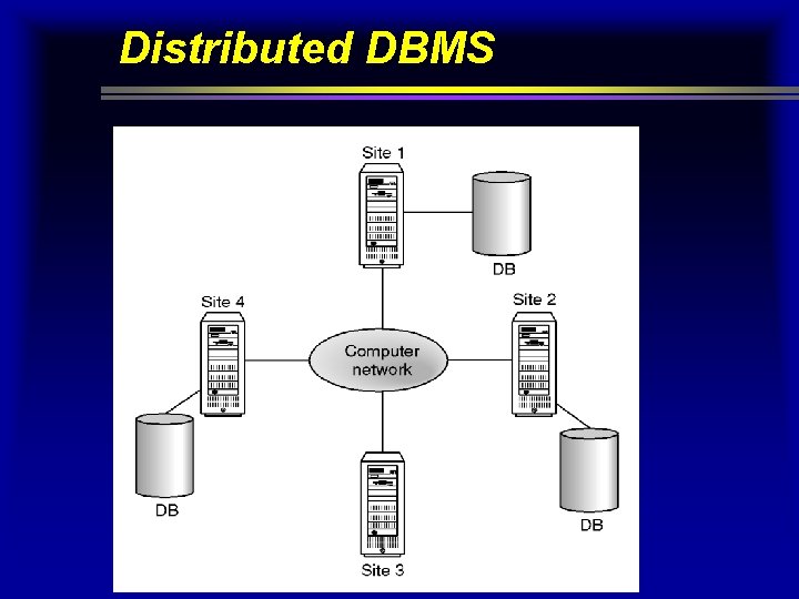 Distributed DBMS 5 