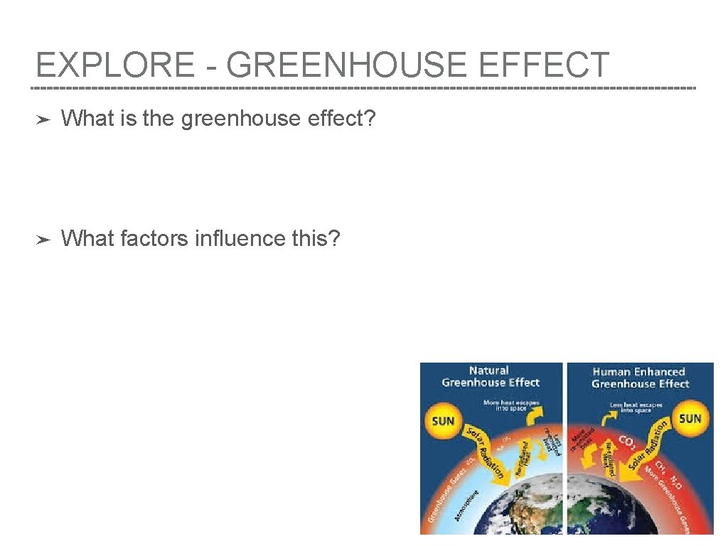 EXPLORE - GREENHOUSE EFFECT ➤ What is the greenhouse effect? ➤ What factors influence