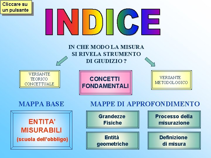 Cliccare su un pulsante IN CHE MODO LA MISURA SI RIVELA STRUMENTO DI GIUDIZIO