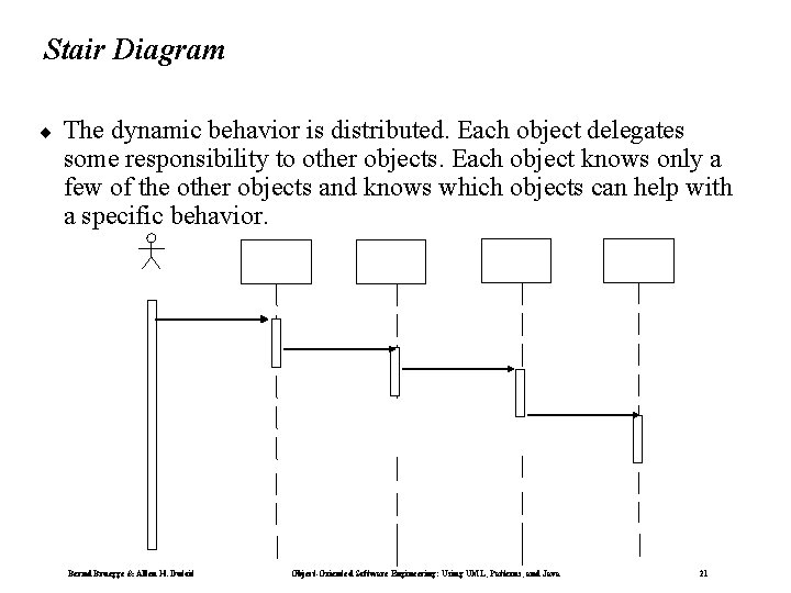 Stair Diagram ¨ The dynamic behavior is distributed. Each object delegates some responsibility to Stair Diagram ¨ The dynamic behavior is distributed. Each object delegates some responsibility to