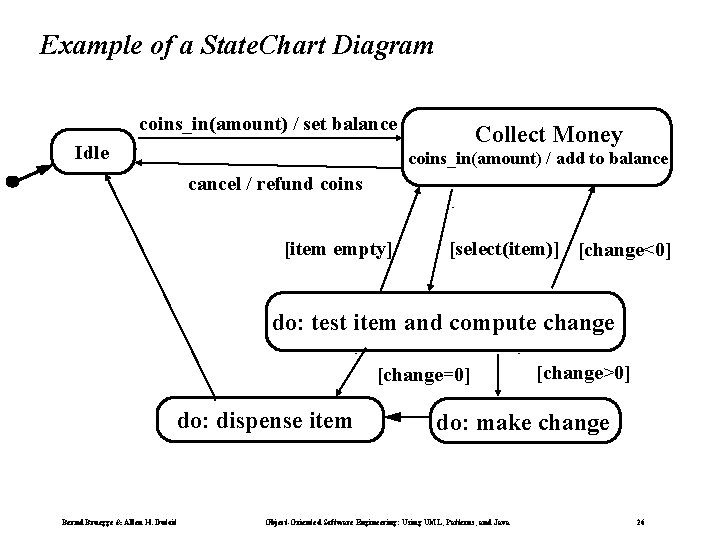 Example of a State. Chart Diagram coins_in(amount) / set balance Idle Collect Money coins_in(amount) Example of a State. Chart Diagram coins_in(amount) / set balance Idle Collect Money coins_in(amount)