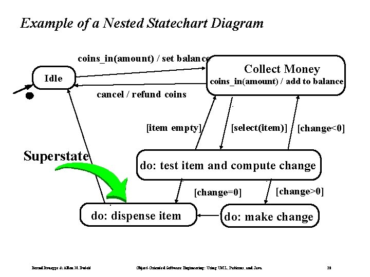 Example of a Nested Statechart Diagram coins_in(amount) / set balance Idle Collect Money coins_in(amount) Example of a Nested Statechart Diagram coins_in(amount) / set balance Idle Collect Money coins_in(amount)
