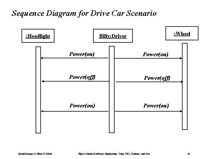 Sequence Diagram for Drive Car Scenario : Headlight Bernd Bruegge & Allen H. Dutoit Sequence Diagram for Drive Car Scenario : Headlight Bernd Bruegge & Allen H. Dutoit