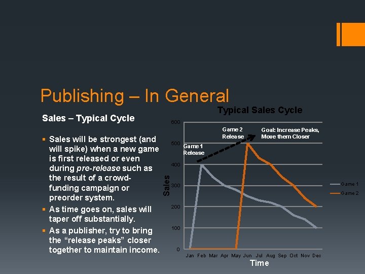 Publishing – In General Typical Sales Cycle Sales – Typical Cycle Game 2 Release