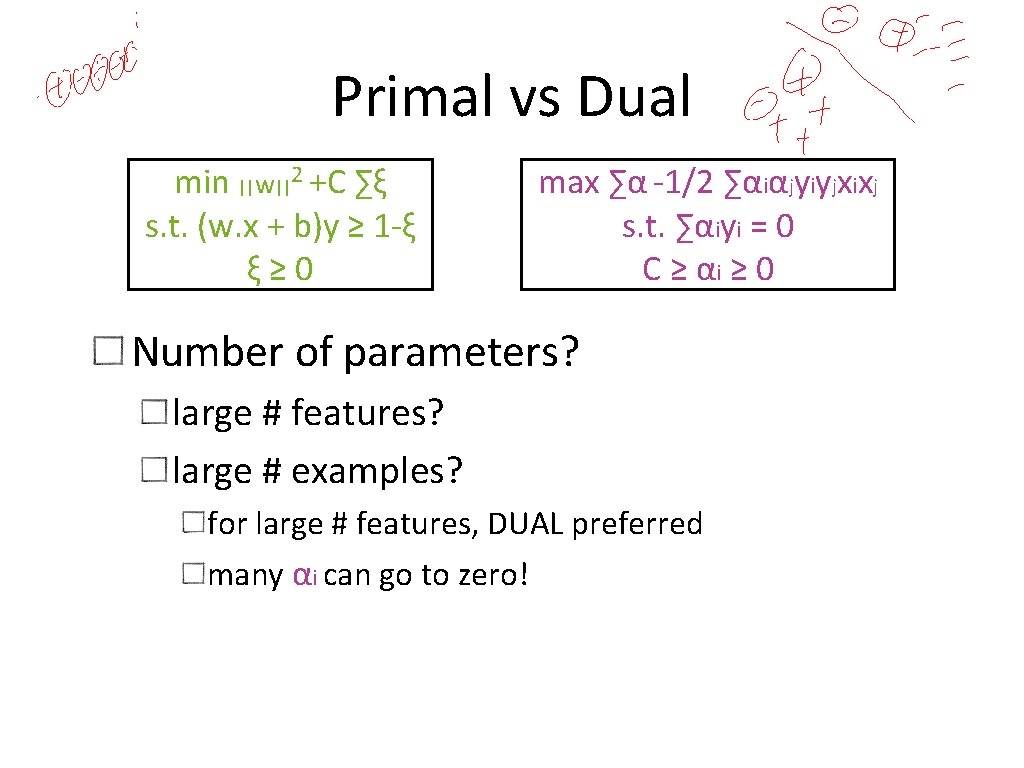 Primal vs Dual min ||w||2 +C ∑ξ s. t. (w. x + b)y ≥