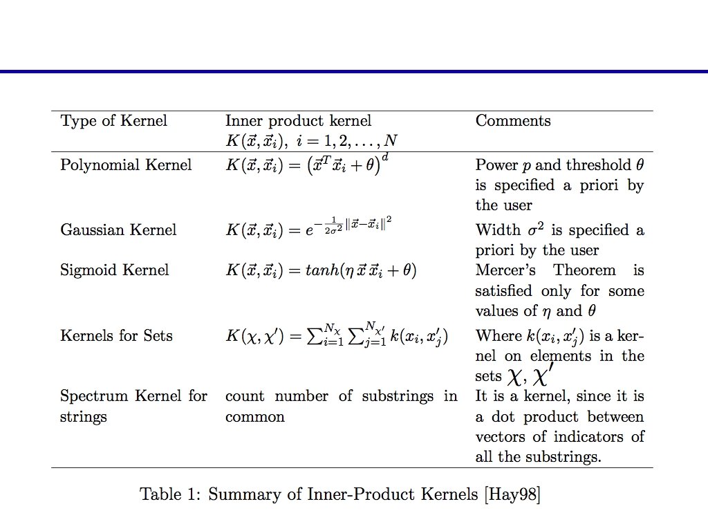 Complexity of the optimization problem remains only dependent on the dimensionality of the input