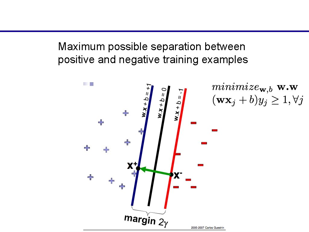 Maximum possible separation between positive and negative training examples 