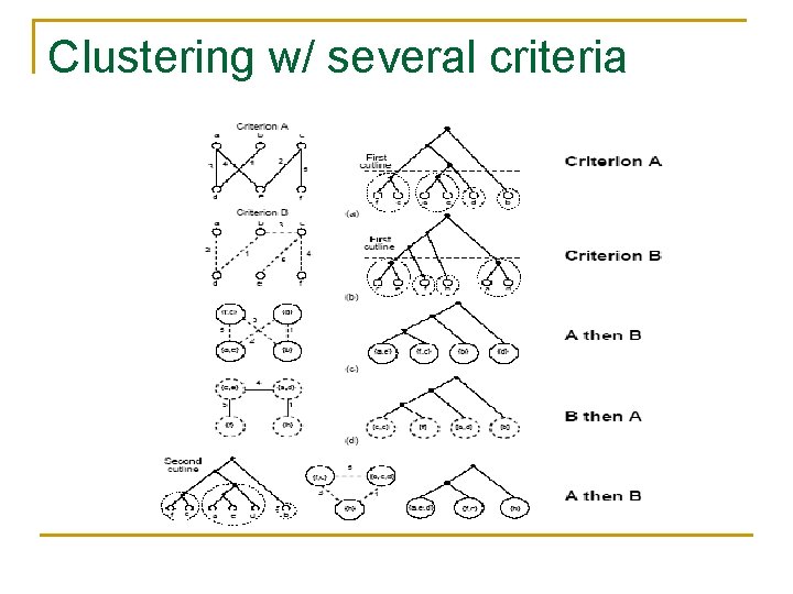 Clustering w/ several criteria 