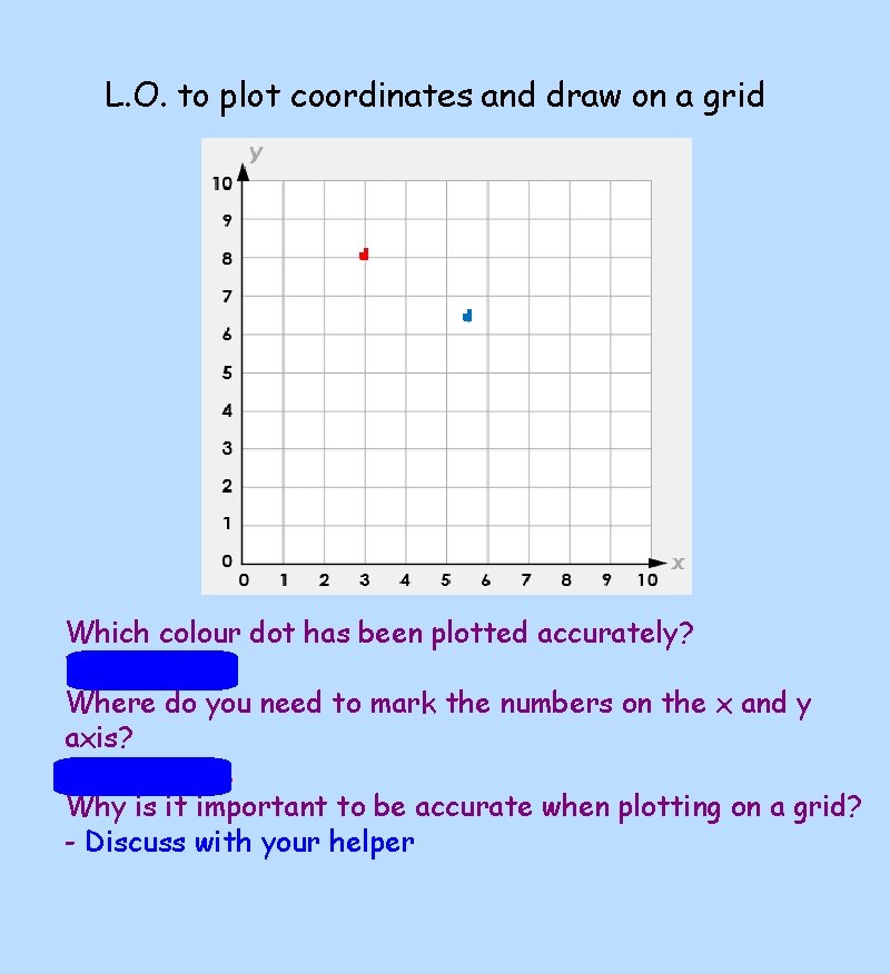 L. O. to plot coordinates and draw on a grid Which colour dot has